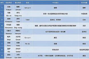 英超最贵11人阵：总价10.9亿欧，曼城6人阿森纳4人&奥纳纳在列