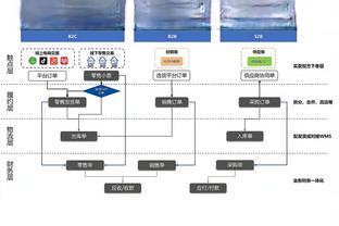 遗憾？！温格谈当年错过C罗